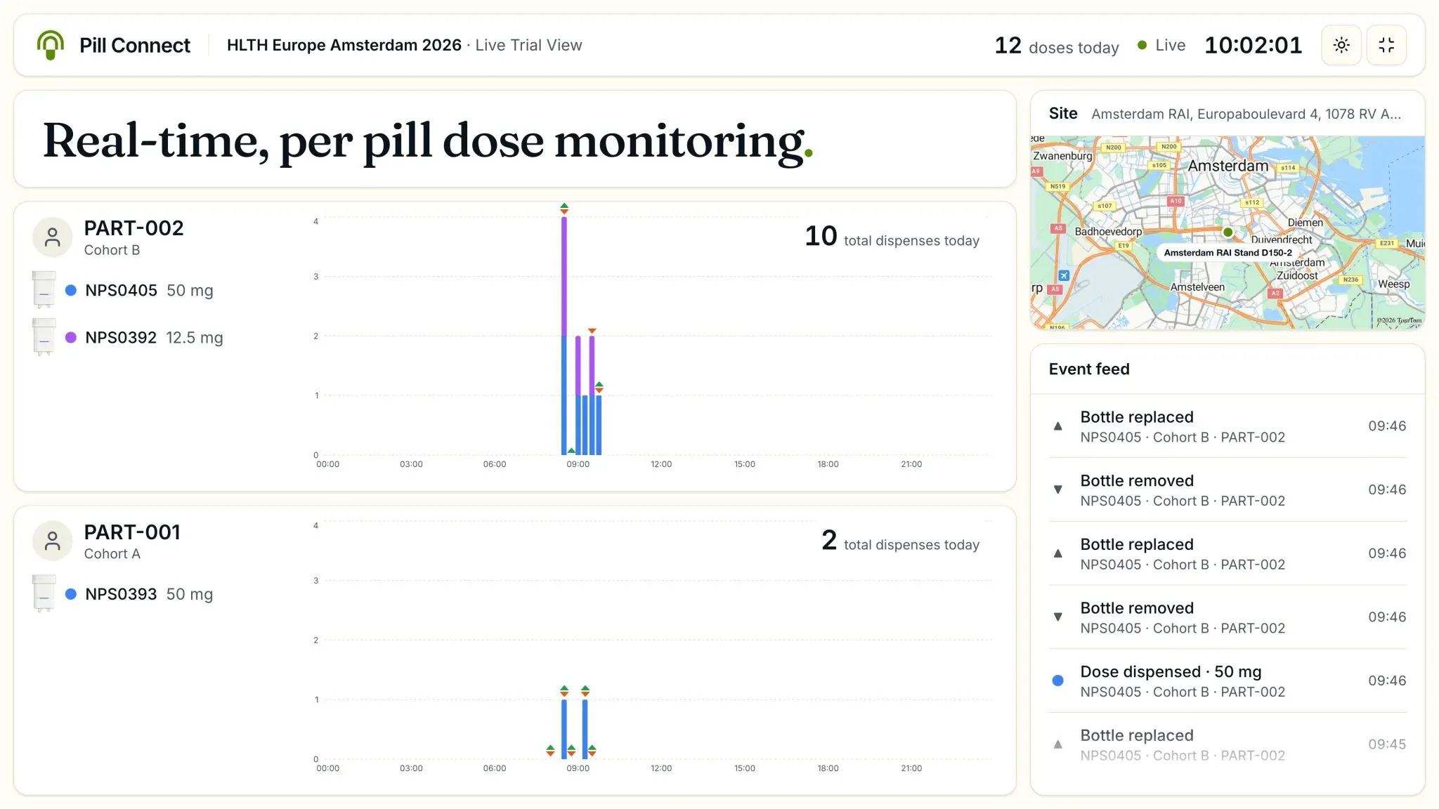 View of Pill Connect live dispense tracker